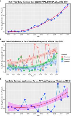 Perturbation of 3D nuclear architecture, epigenomic dysregulation and aging, and cannabinoid synaptopathy reconfigures conceptualization of cannabinoid pathophysiology: part 1–aging and epigenomics